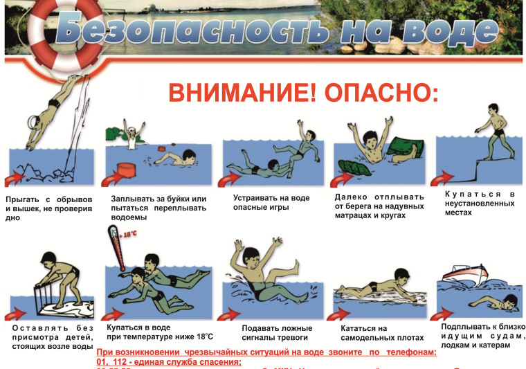 Памятка о безопасности на водоёмах в летний период. Основные правила безопасного поведения на воде.